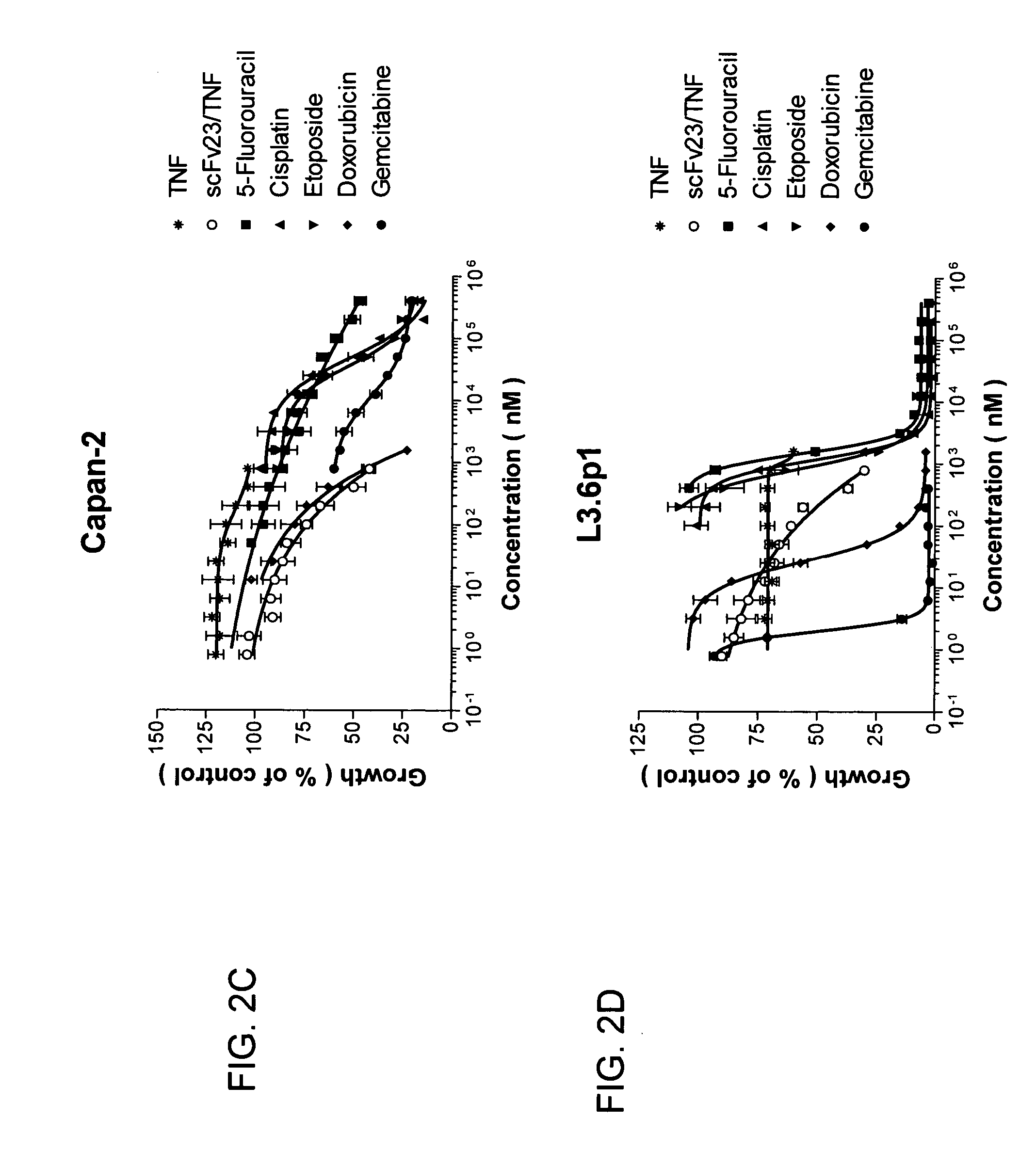 Targeted chimeric molecules for cancer therapy