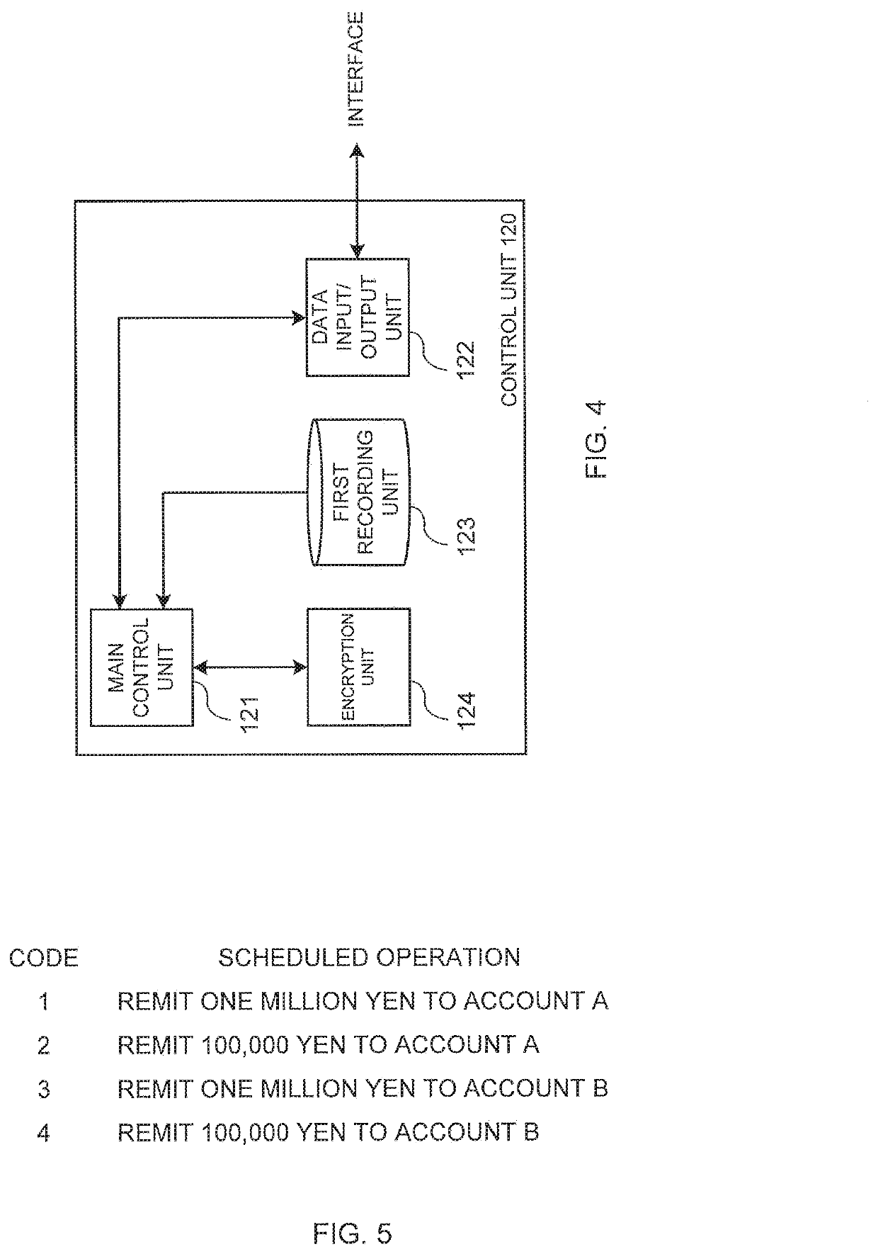 Execution device, command device, methods executed by same, and computer program