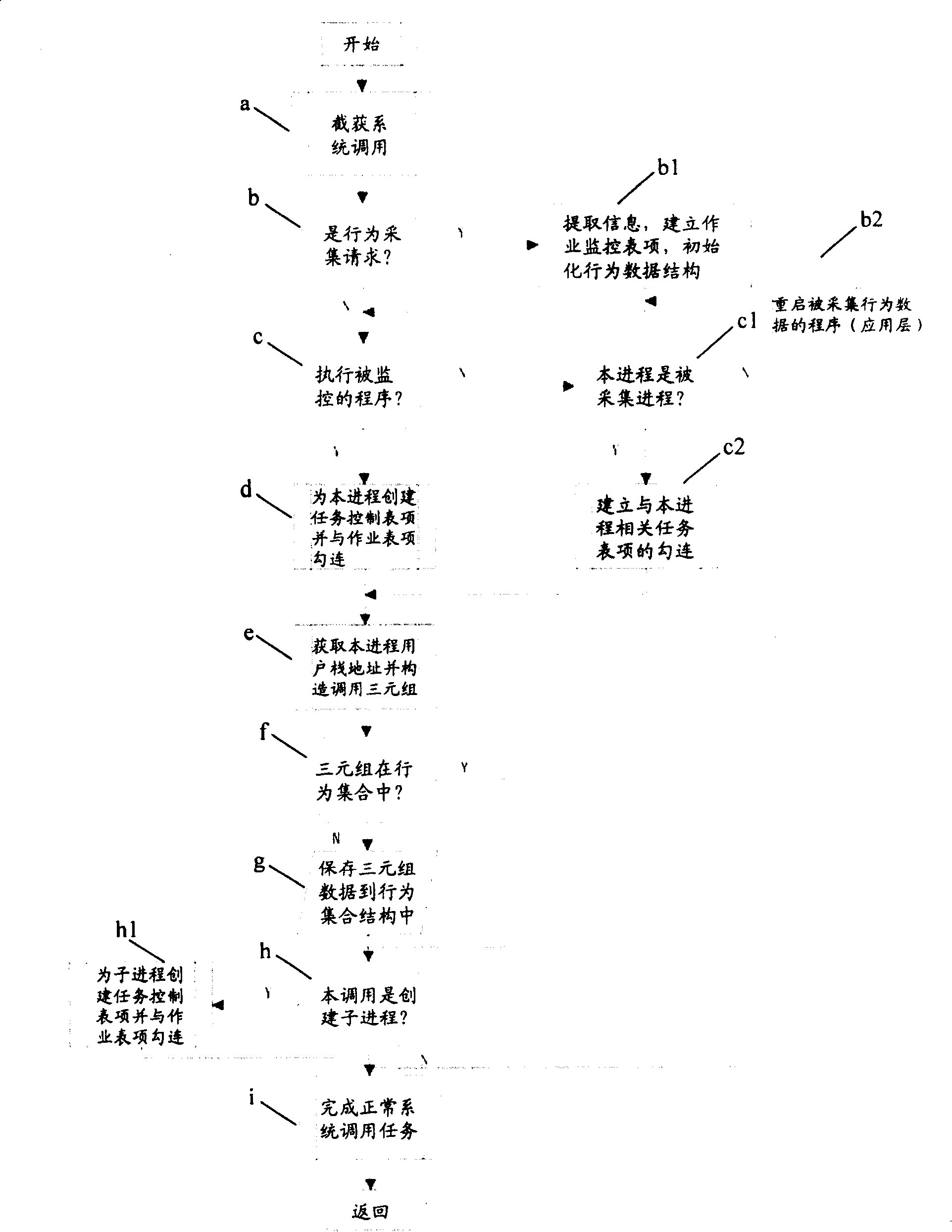 Software-action description, fetching and controlling method with virtual address space characteristic