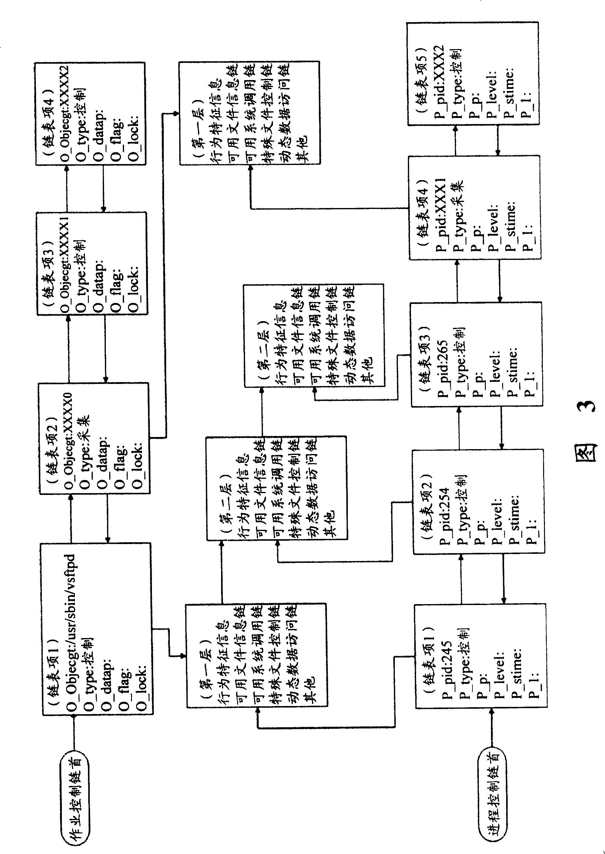 Software-action description, fetching and controlling method with virtual address space characteristic