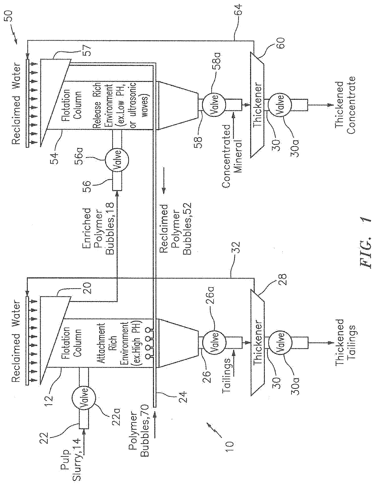 High intensity conditioning prior to enhanced mineral separation process