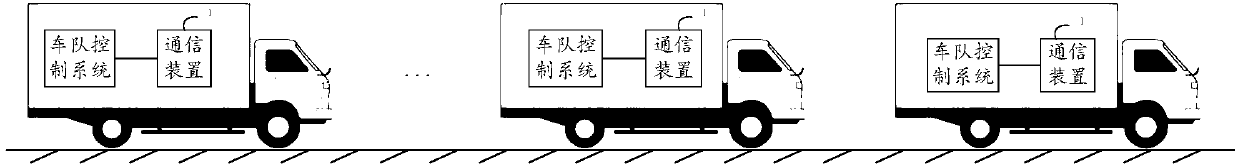 Self-driving fleet communication method and device