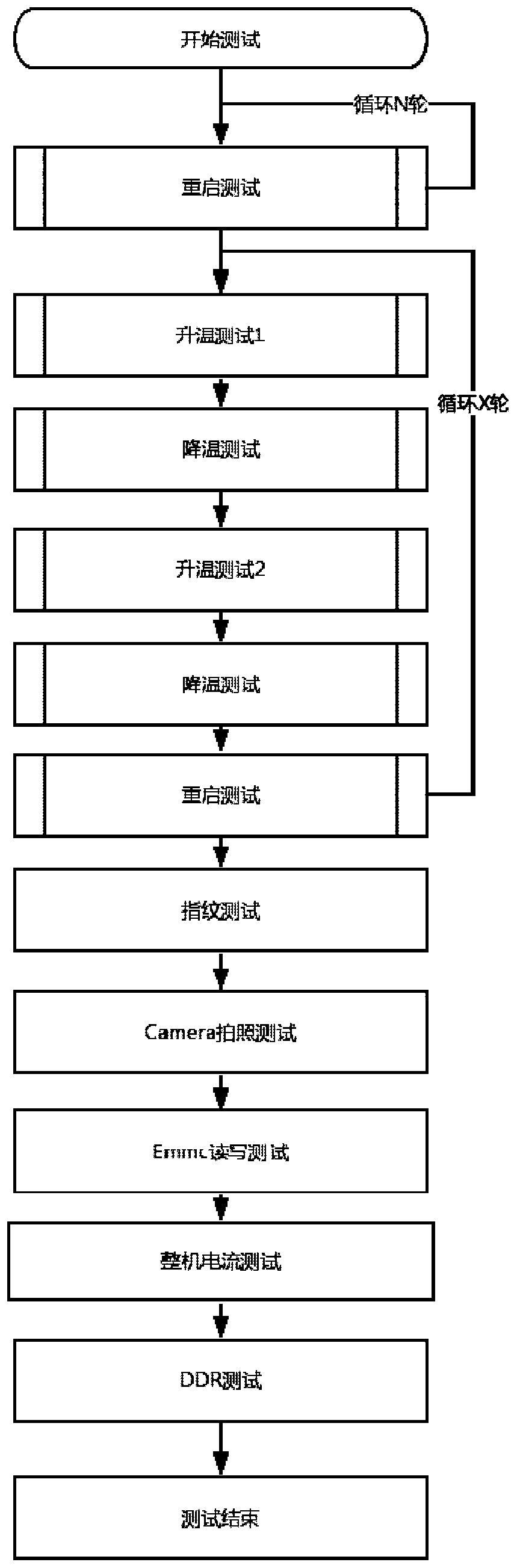 Intelligent equipment aging test method and equipment