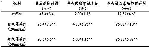 Purpose of kinsenoside to preparation of medicines for preventing and treating neurogenic inflammation