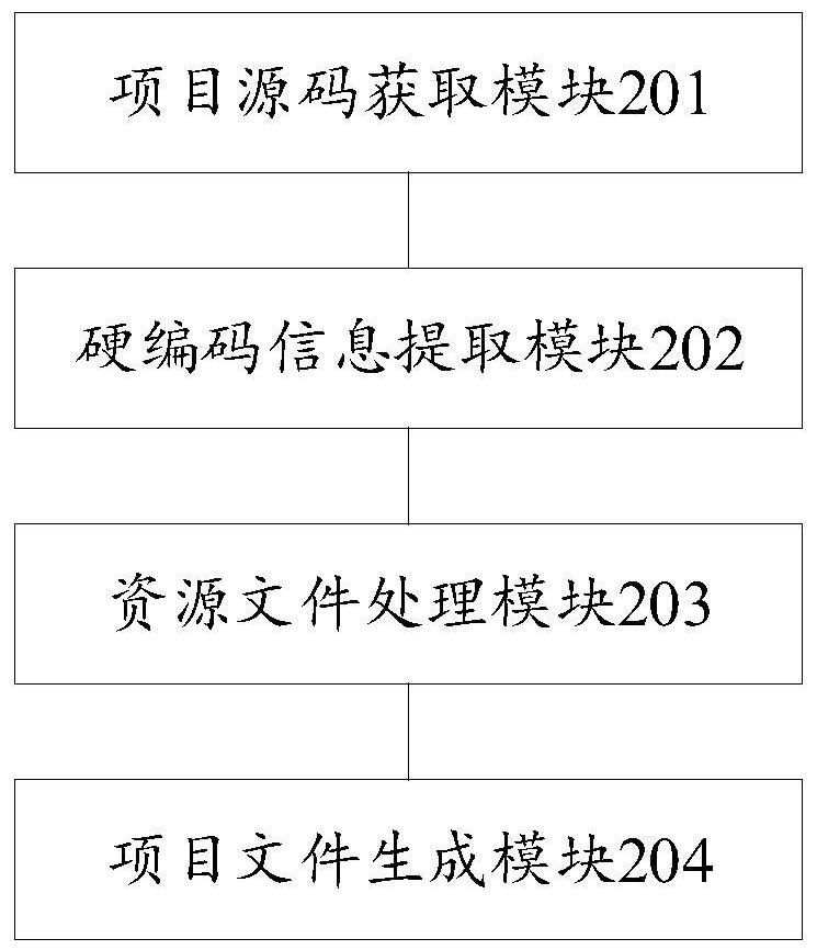 Project file processing method and device