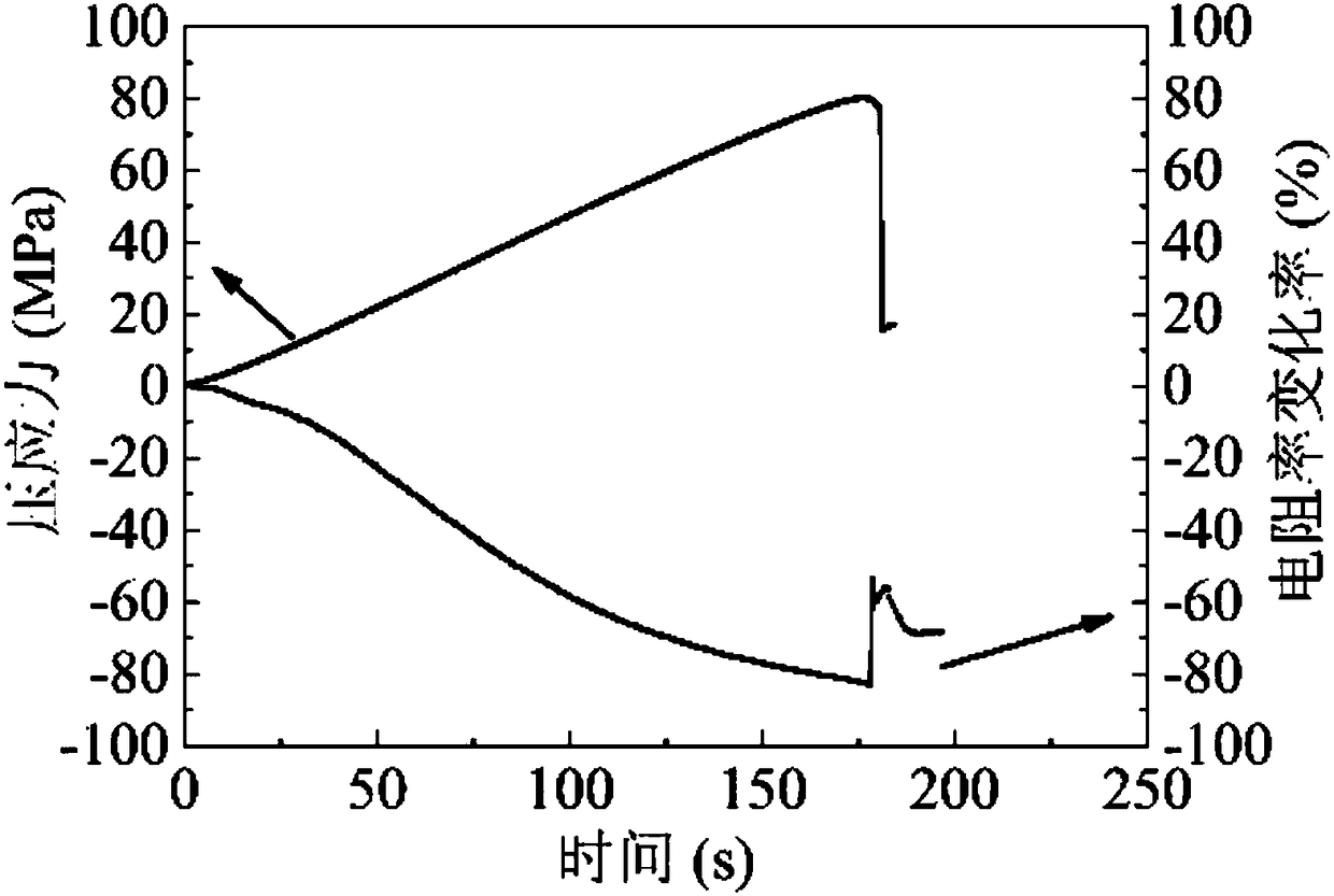 Intelligent cement-based composite material with high pressure-sensitive sensitivity