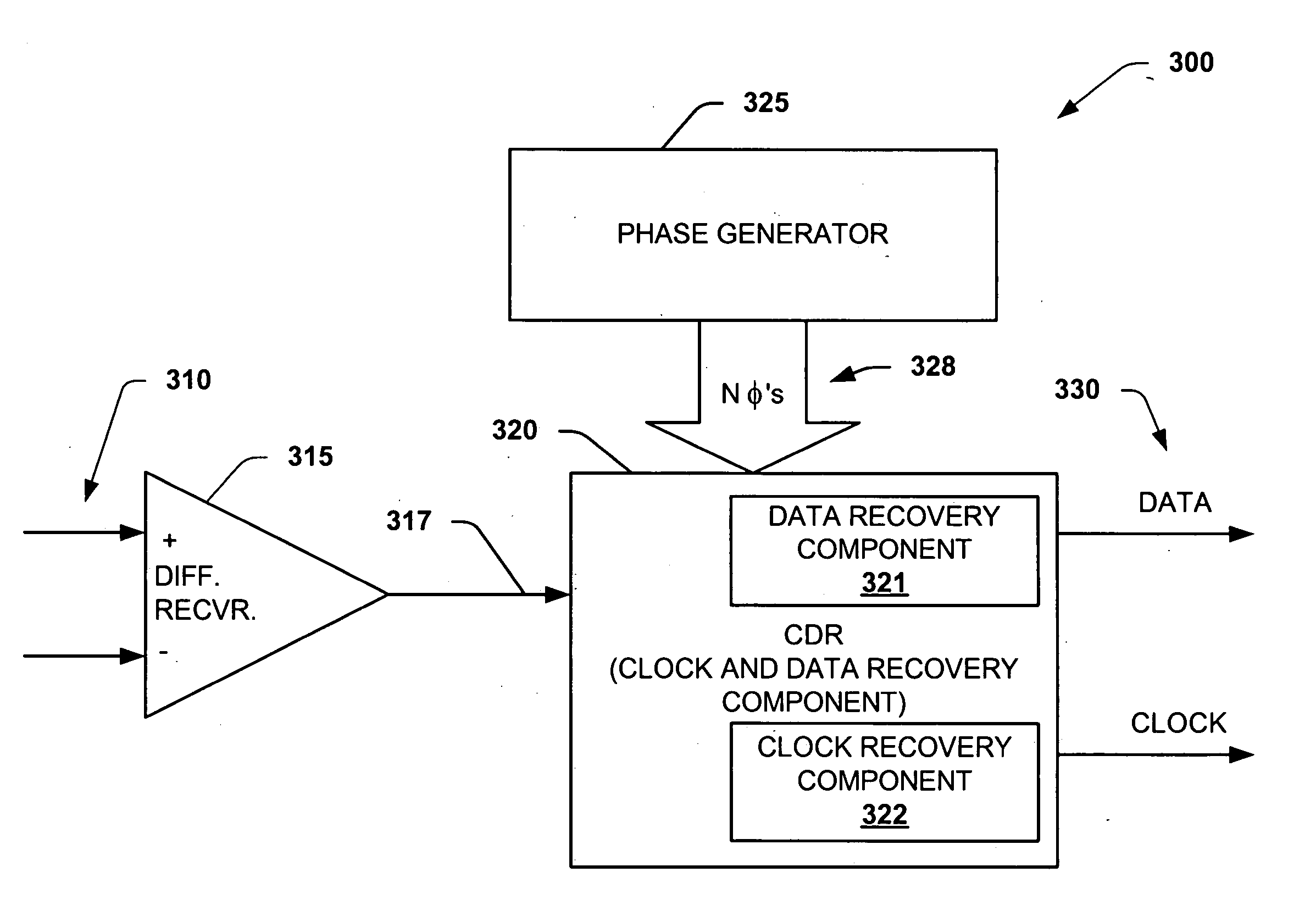 Clock recovery system for encoded serial data with simplified logic and jitter tolerance