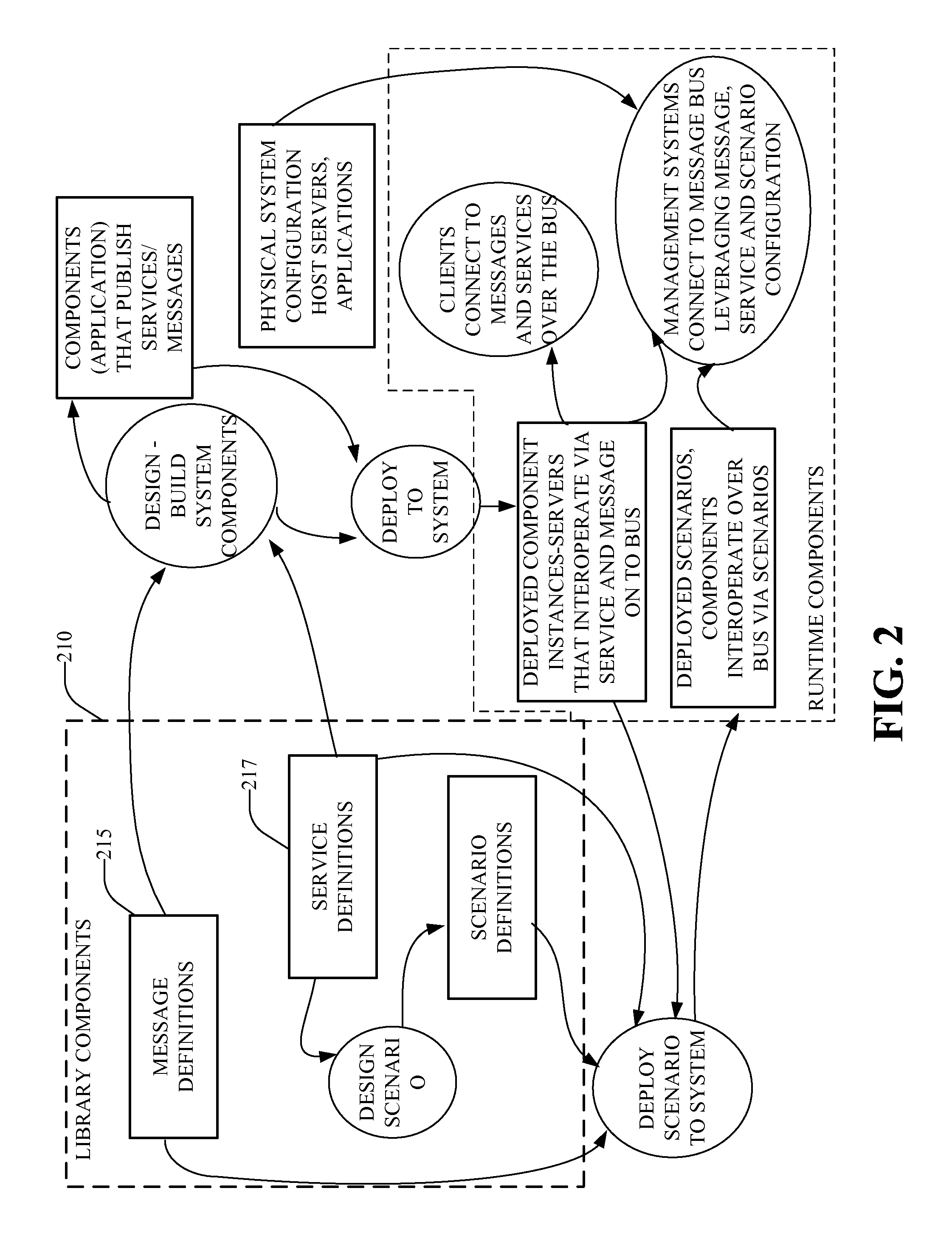 Distributed message engines and systems