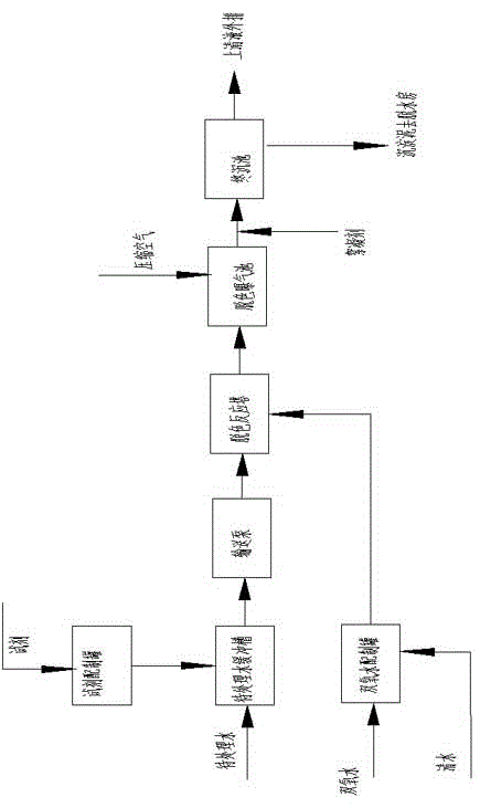 Sewage treatment agent and usage method therefor