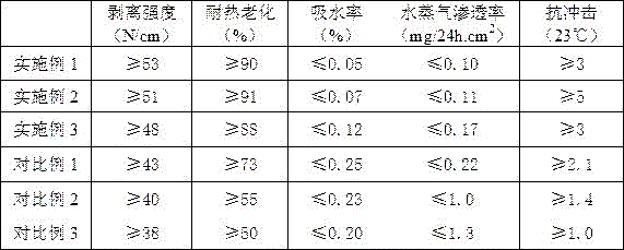 Oil-resistant, thermal-insulating and anti-corrosion adhesive tape