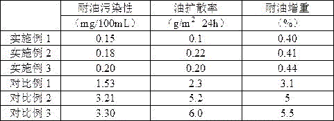 Oil-resistant, thermal-insulating and anti-corrosion adhesive tape