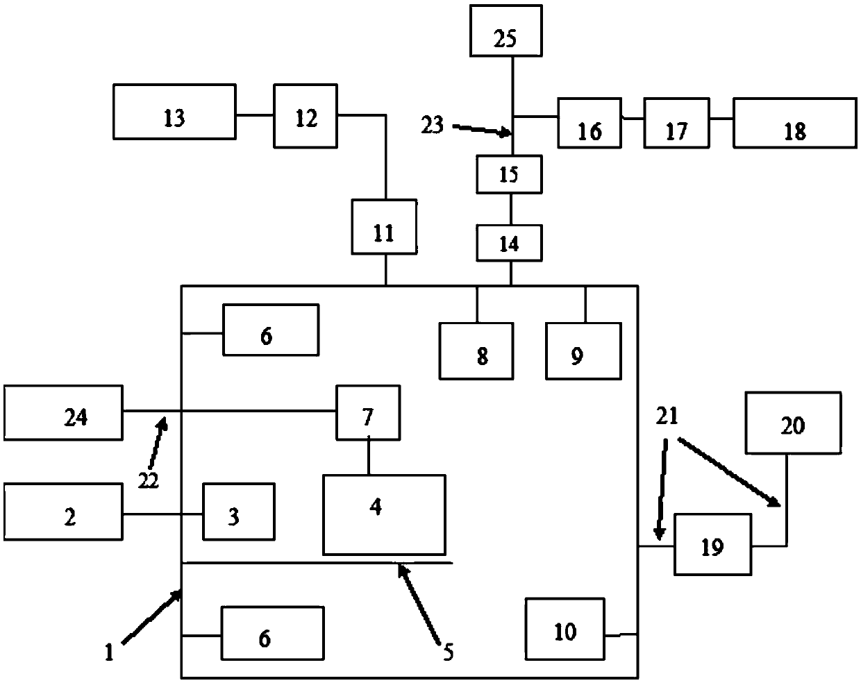 System for testing thermal performance of vehicle power battery