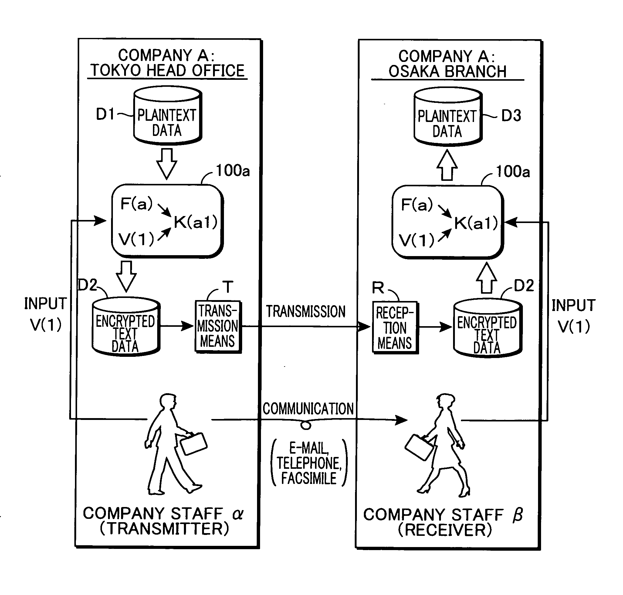 Ic Card for Encryption or Decryption Process and Encrypted Communication System and Encrypted Communication Method Using the Same