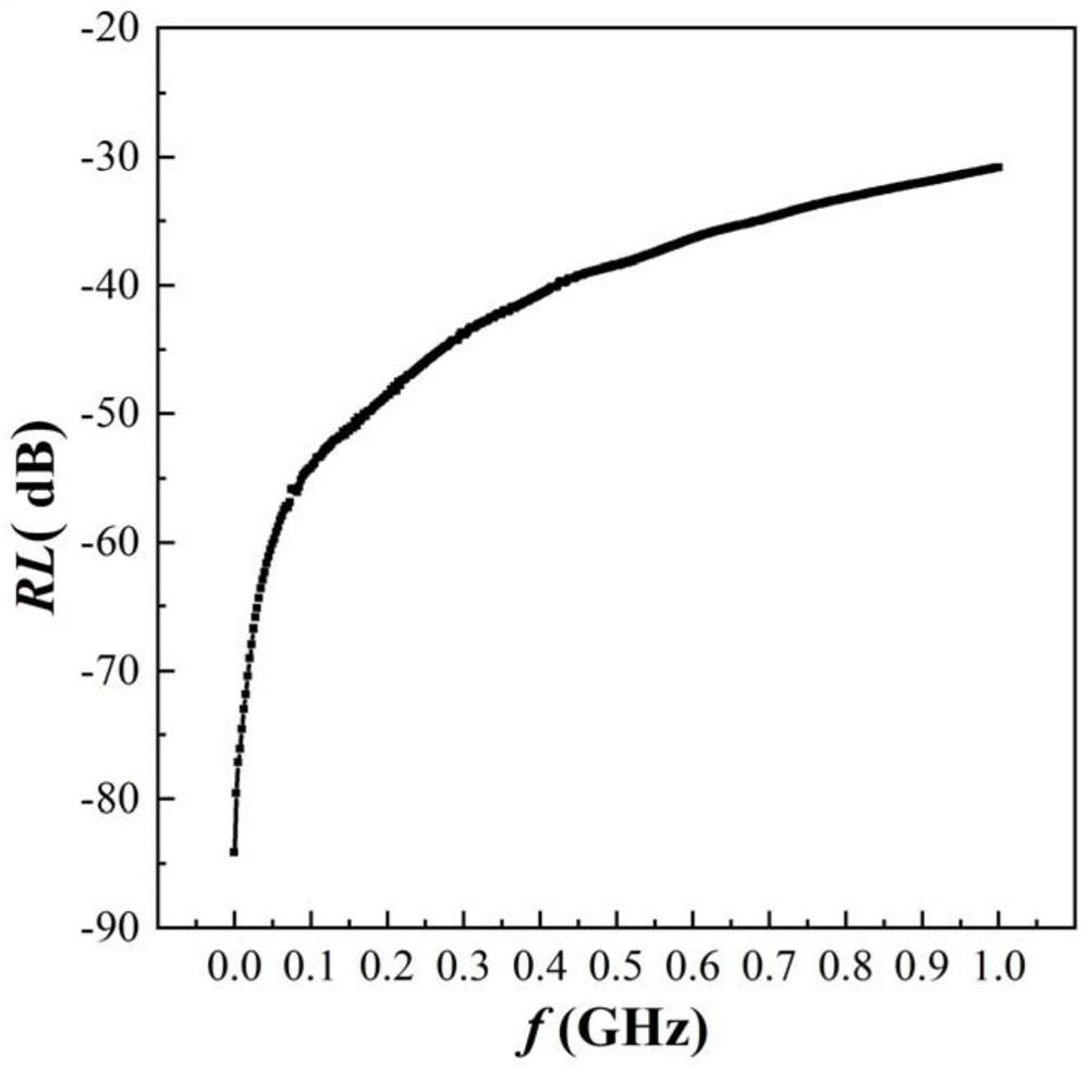 Preparation method of low-cost environment-friendly microwave absorber