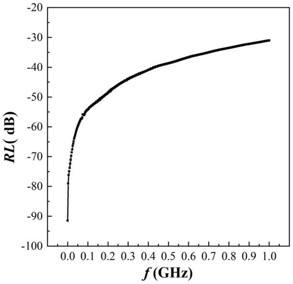 Preparation method of low-cost environment-friendly microwave absorber