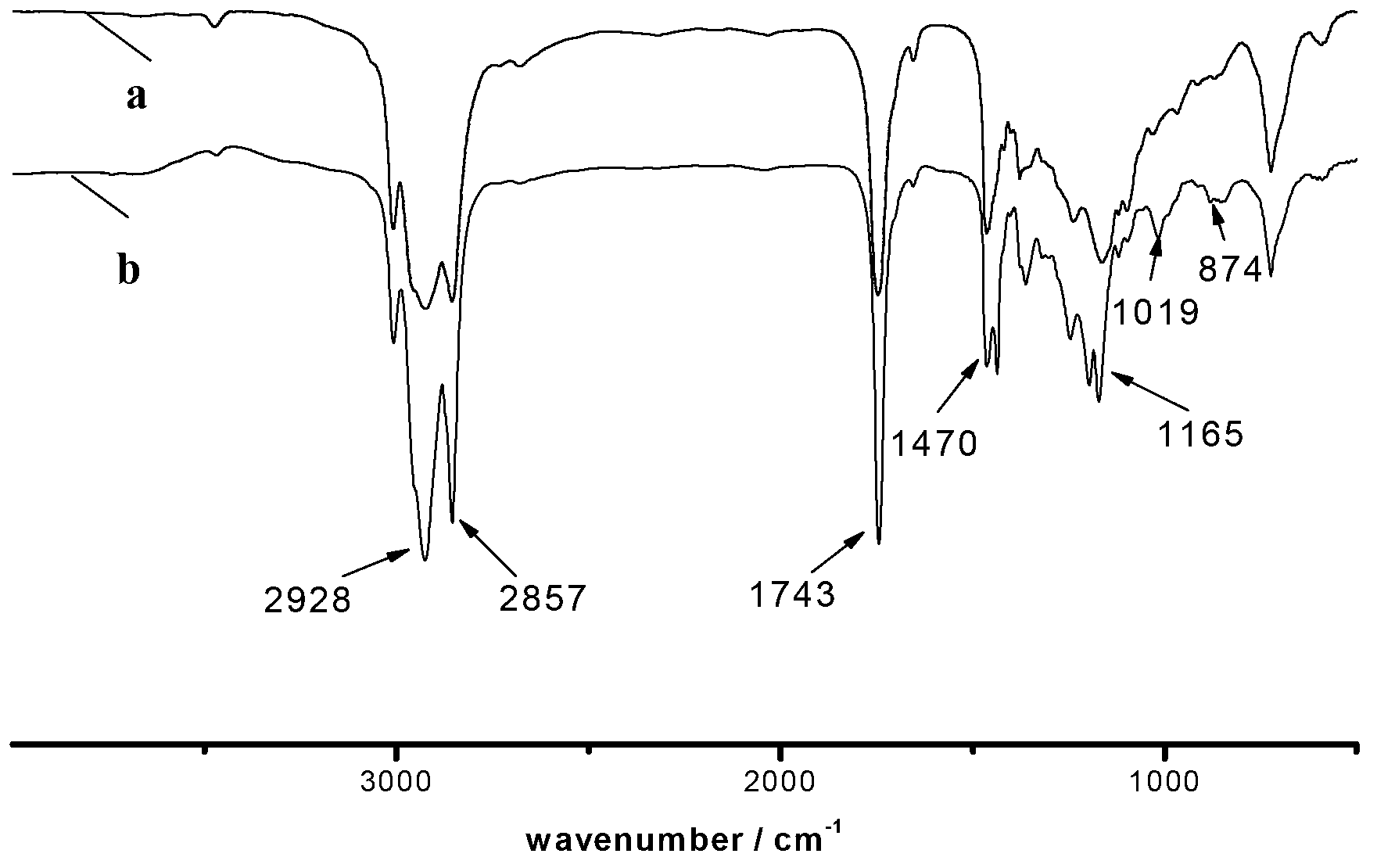 Method for preparing organic silicon modified plant oil