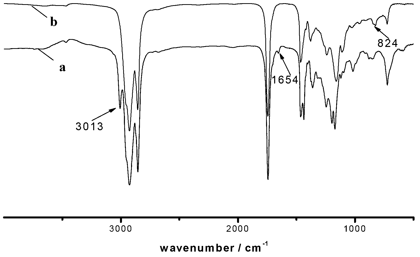 Method for preparing organic silicon modified plant oil