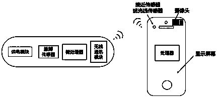 Blood pressure monitoring device based on intelligent equipment and wearable type wristband