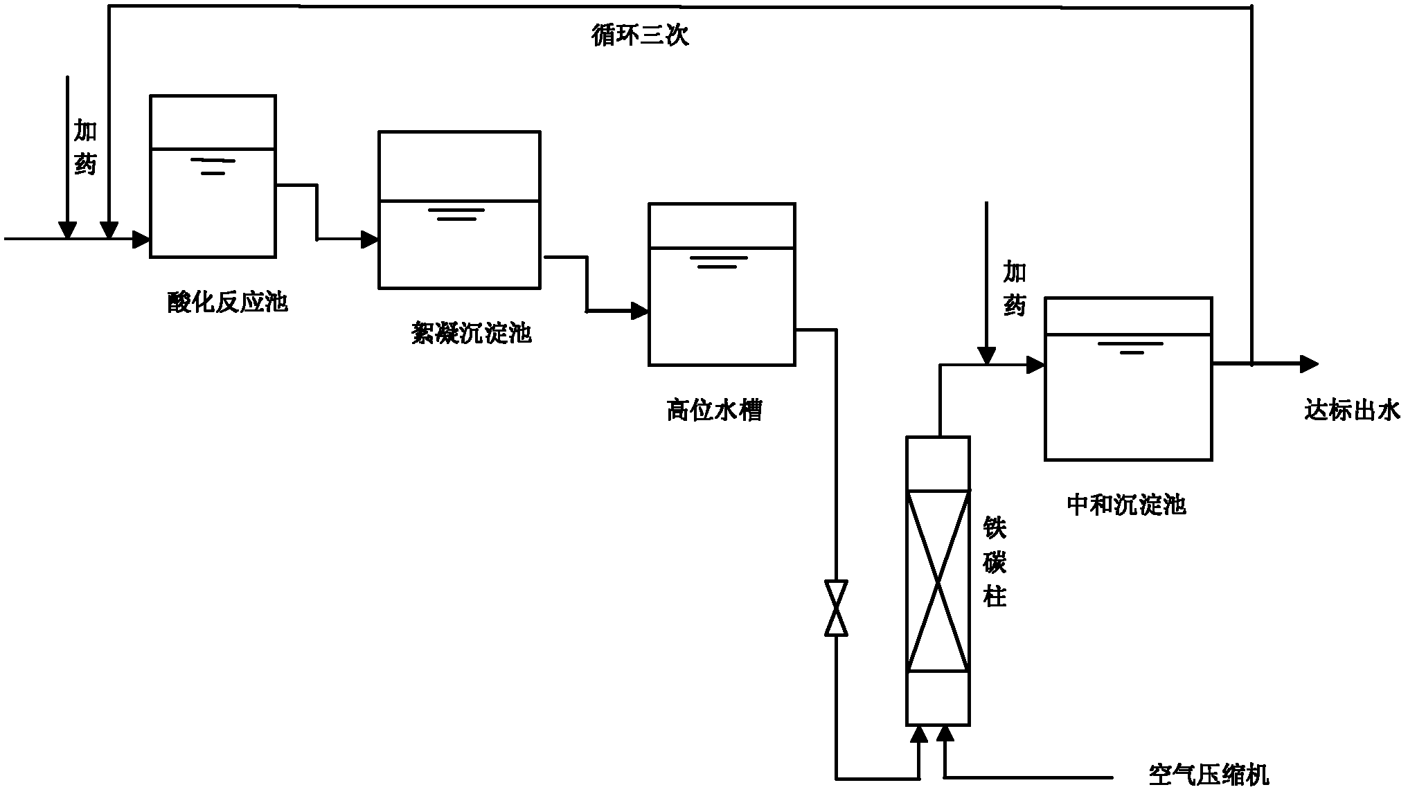 Method for advanced treatment of coking wastewater