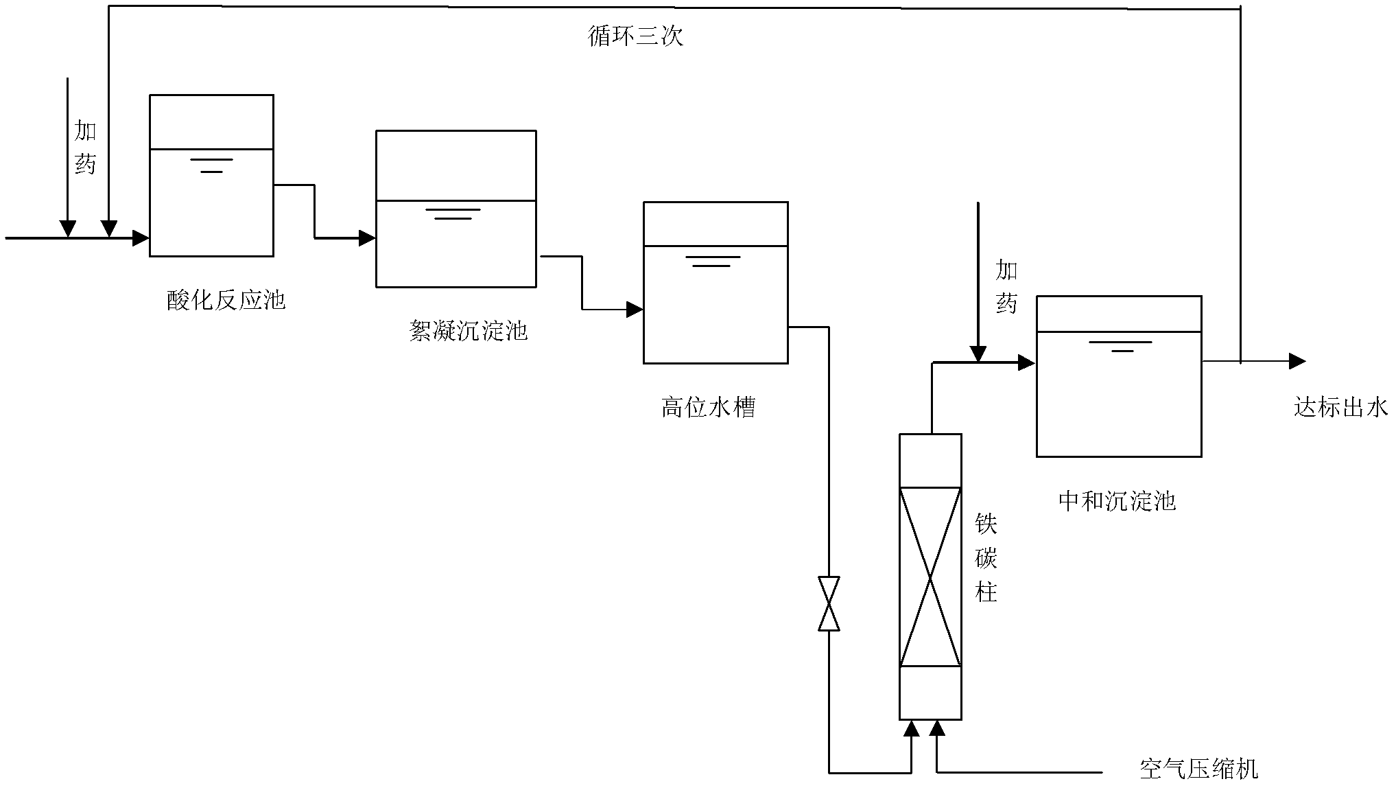 Method for advanced treatment of coking wastewater