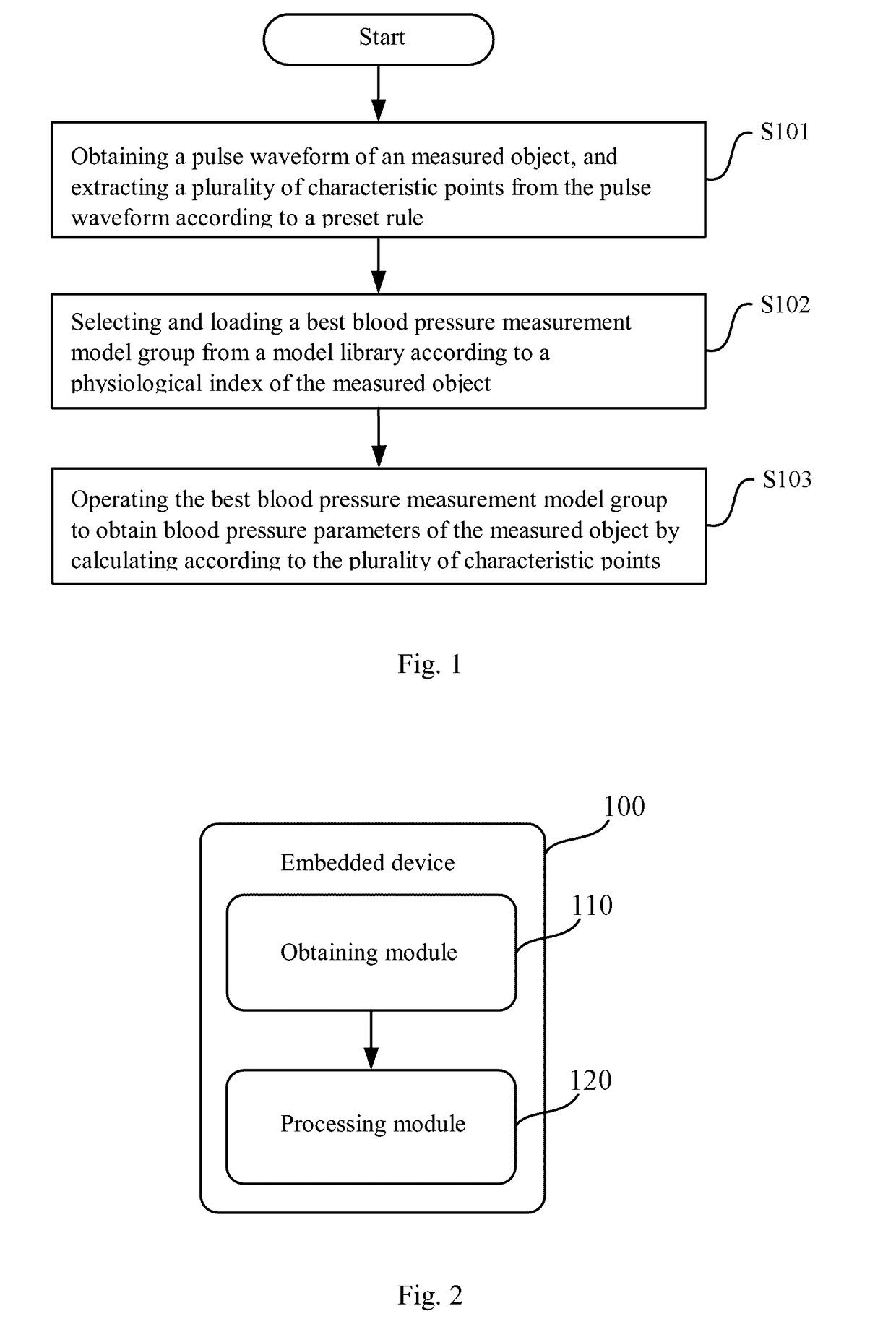 Method for measuring blood pressure and embedded device for implementing the same