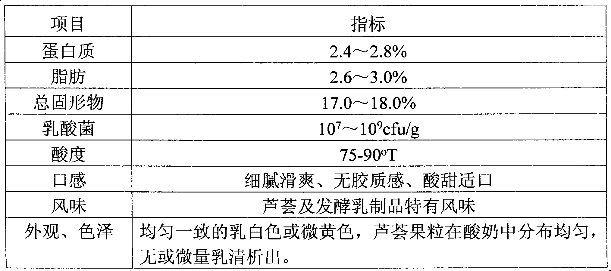 Coagulated yoghurt with aloe fruit granules and manufacturing method thereof