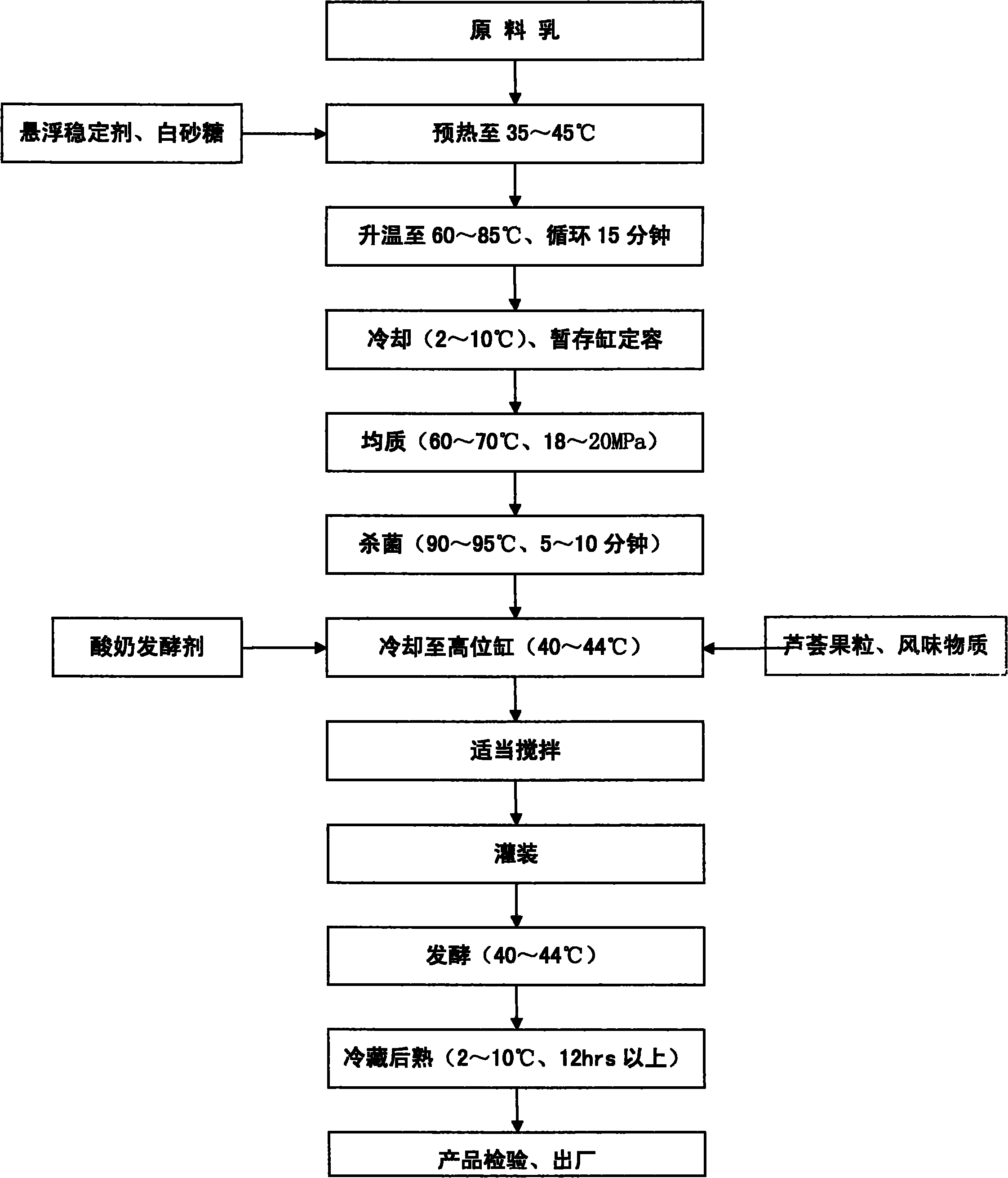 Coagulated yoghurt with aloe fruit granules and manufacturing method thereof