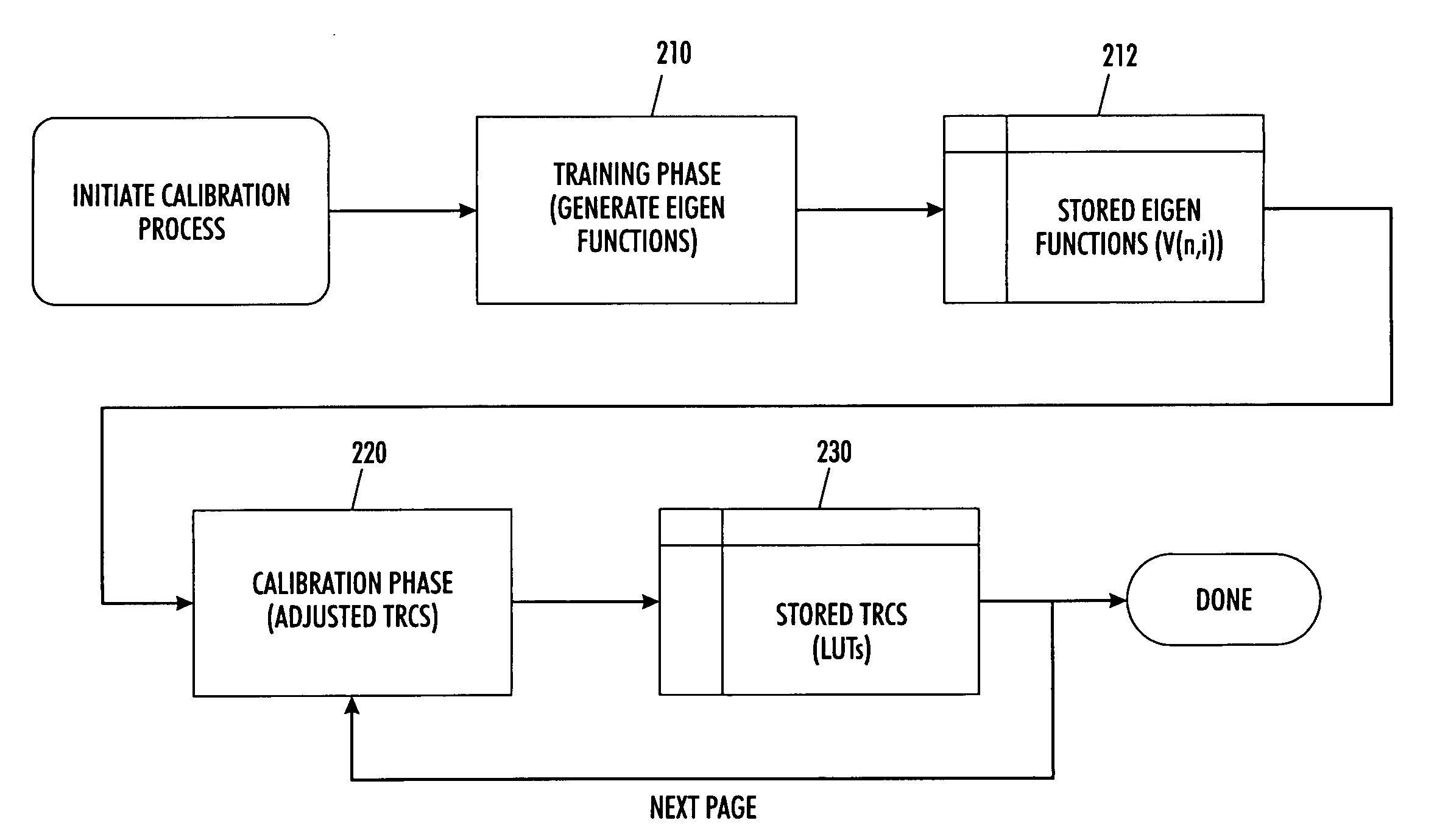 System and method for image based control using inline sensors