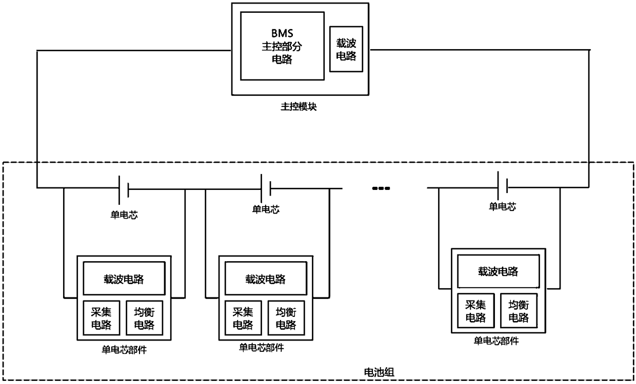 Power battery pack management system