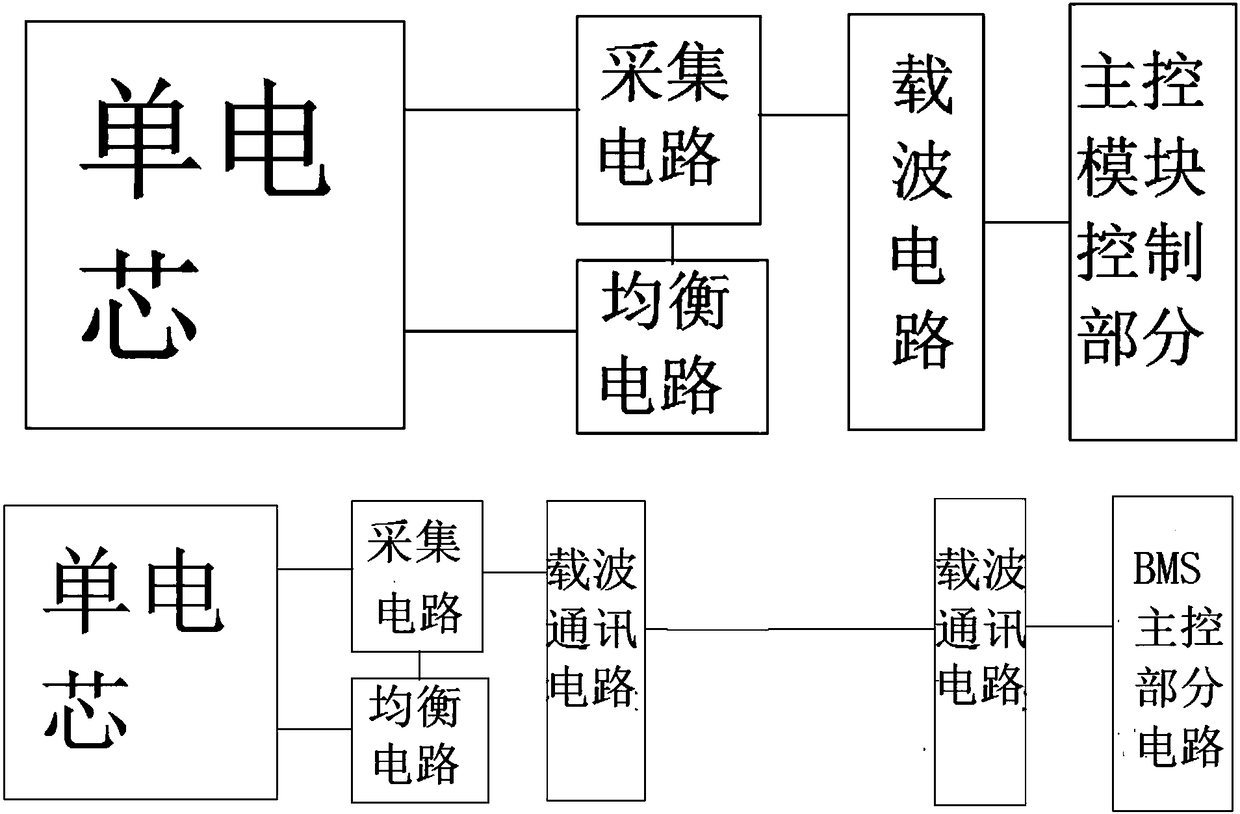 Power battery pack management system