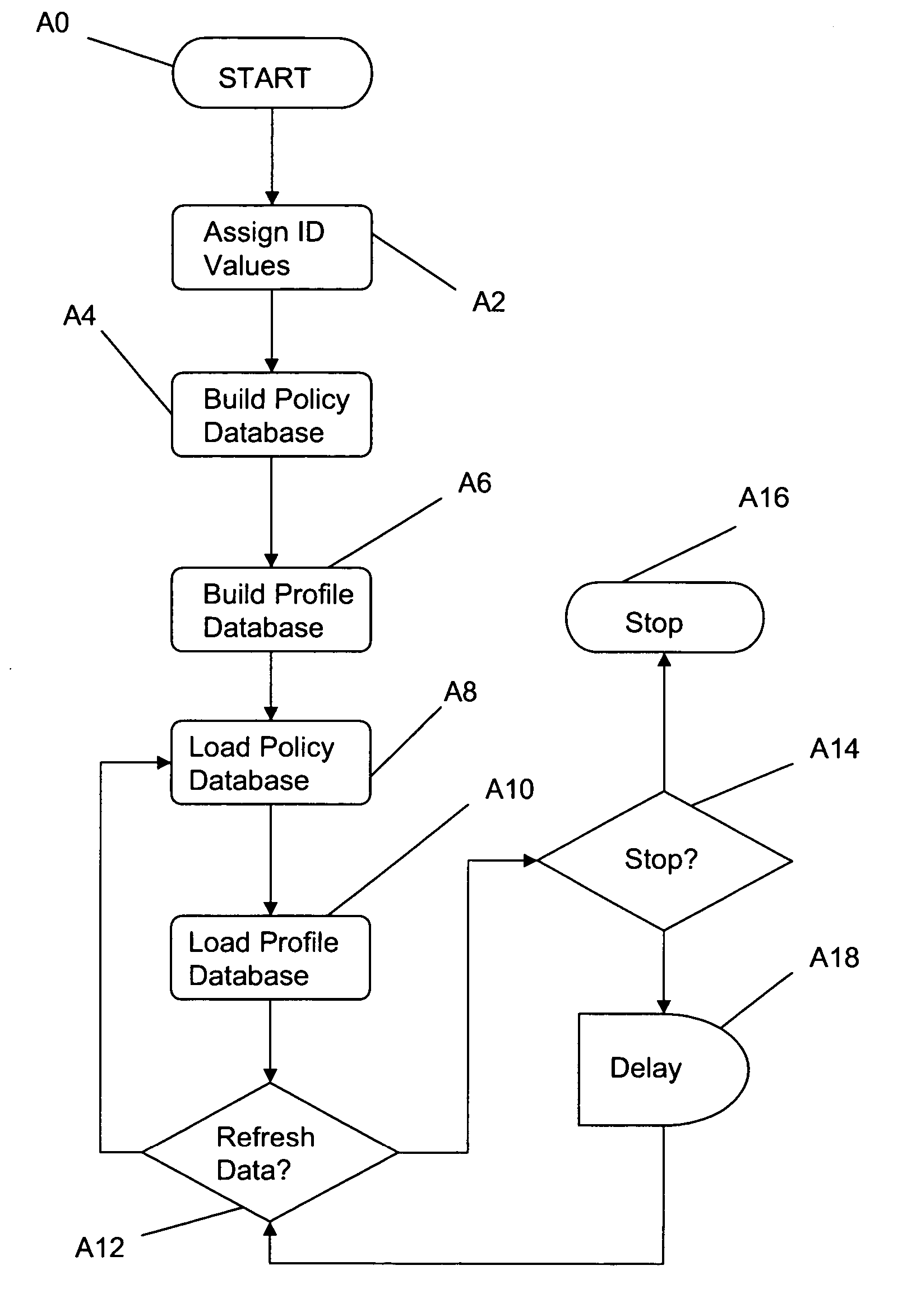 Method and system for transparent in-line protection of an electronic communications network