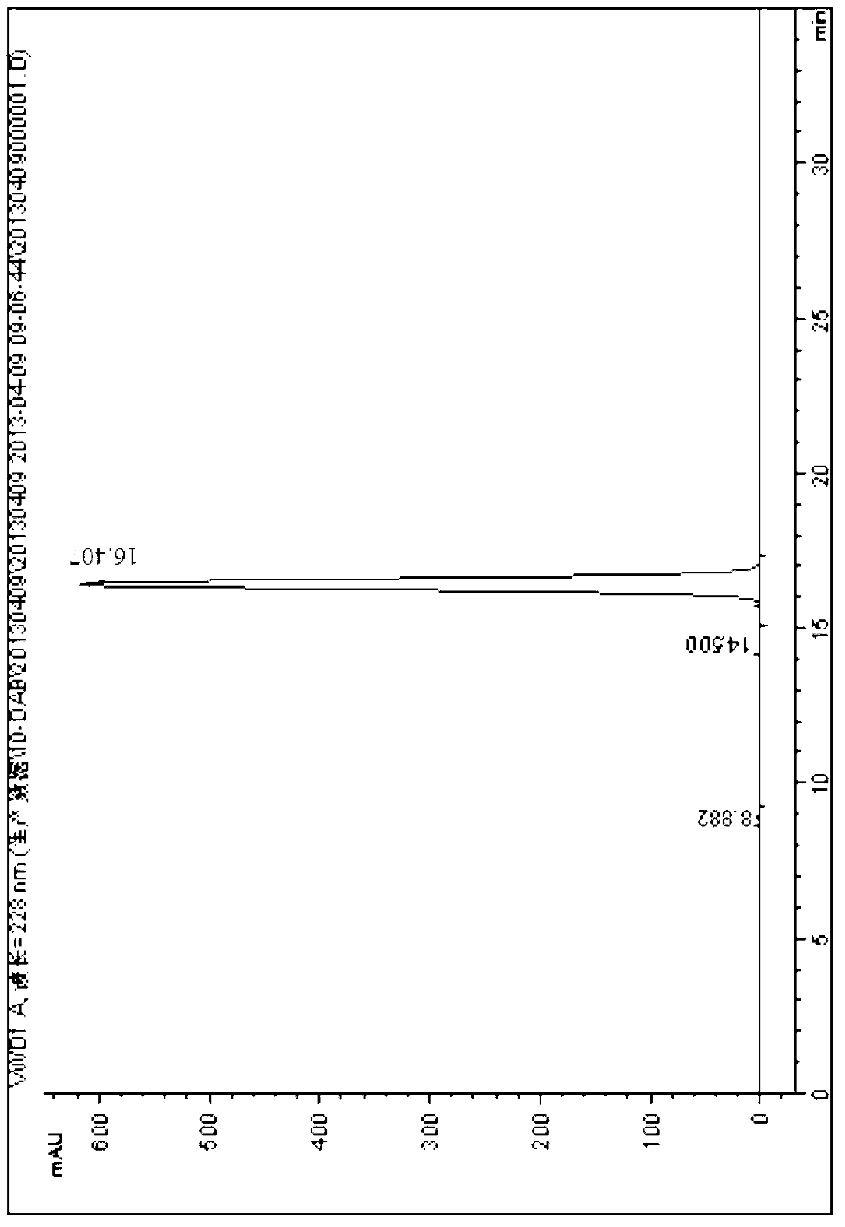 Method for separating and purifying 10-deacetyl baccatin III from Chinese yew branches and leaves