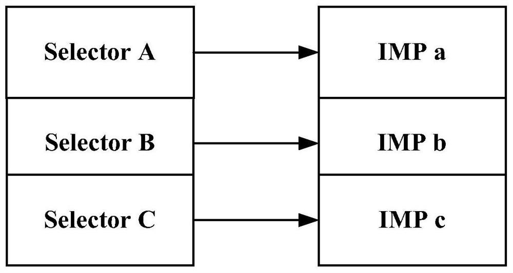 Method, storage medium, device and system for protecting keychain data in ios