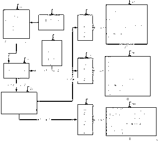 Matrix fully homomorphic encryption method