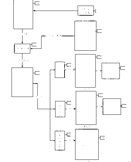 Matrix fully homomorphic encryption method