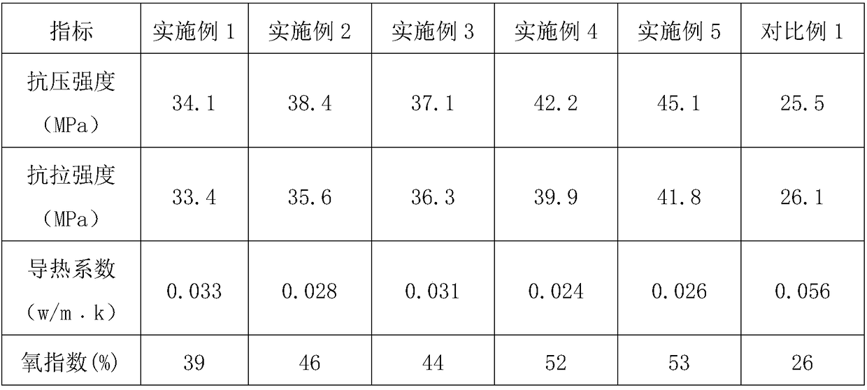 Stalk wood-plastic composite material and preparation method thereof