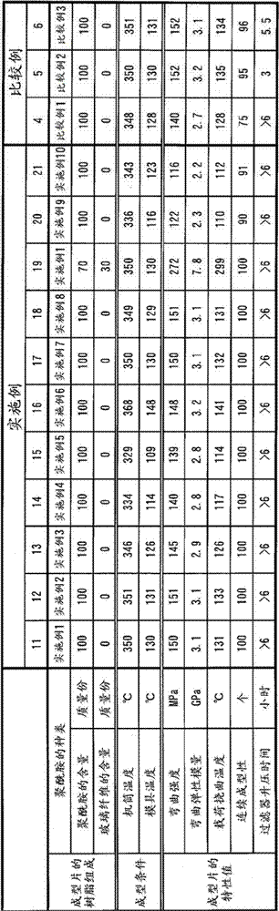 Semiaromatic polyamide and method for producing same