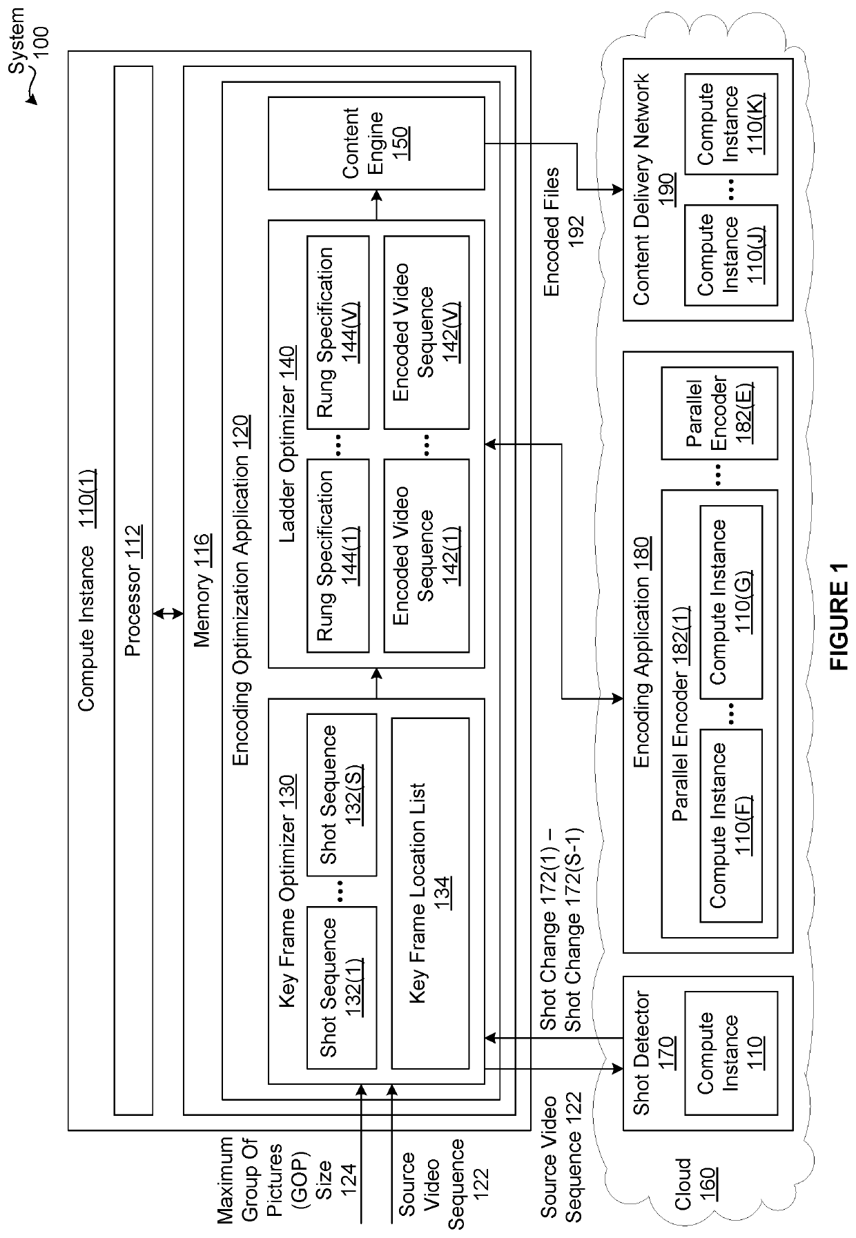 Techniques for optimizing encoding parameters for different shot sequences