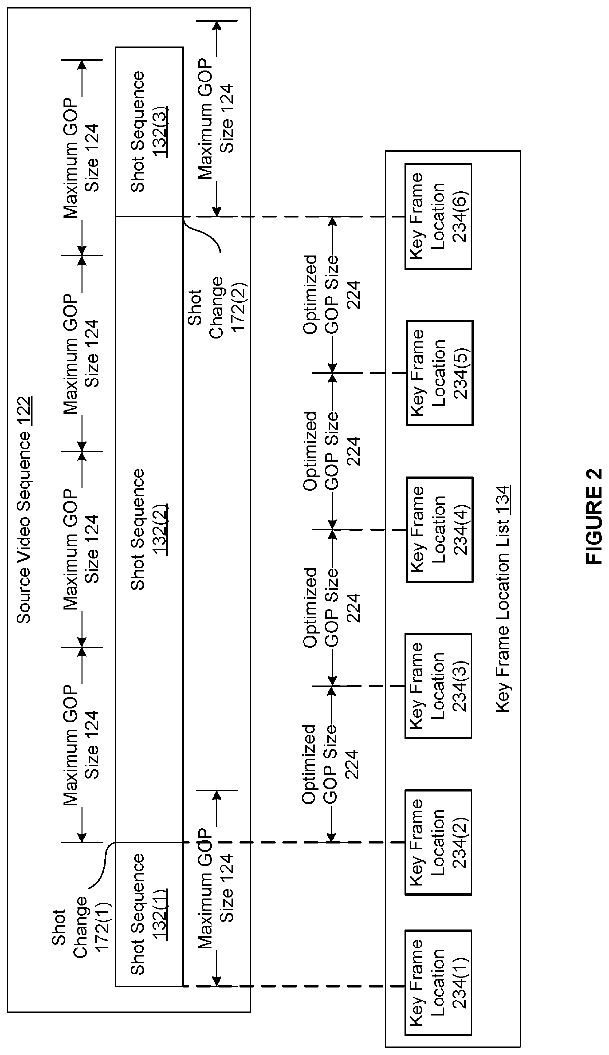 Techniques for optimizing encoding parameters for different shot sequences