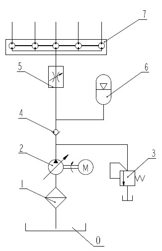 Power-off protection loop for static pressure workbench