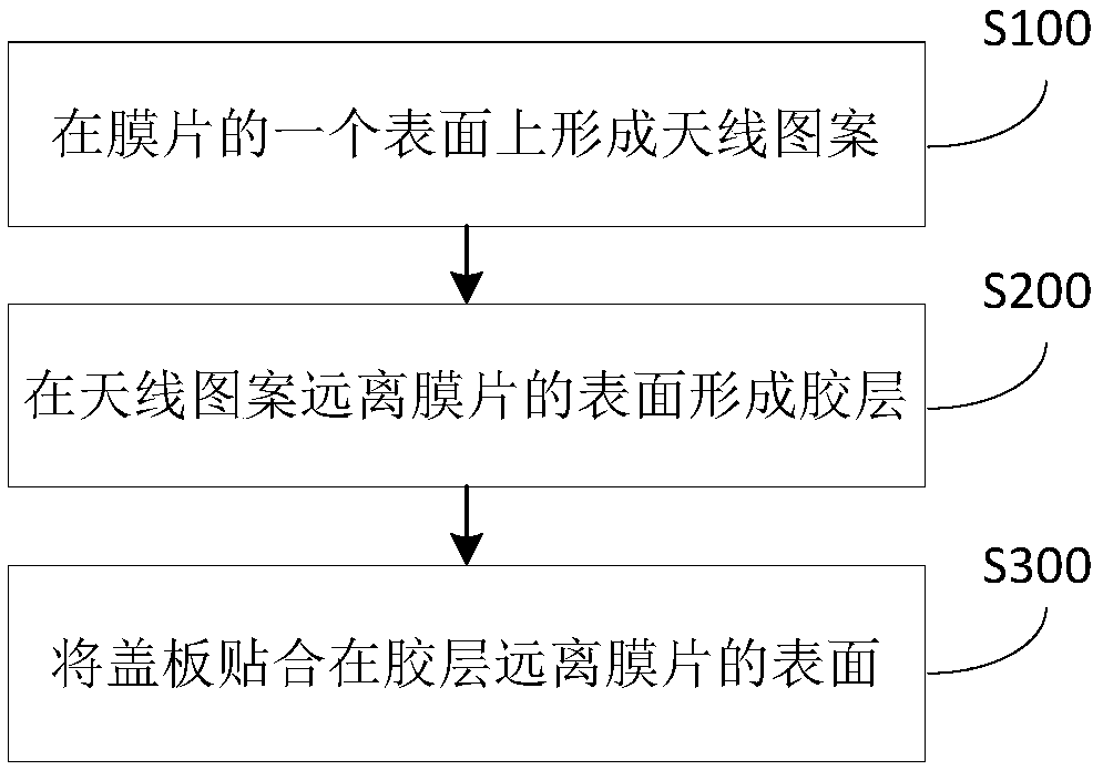 Antenna, manufacturing method thereof, and electronic device