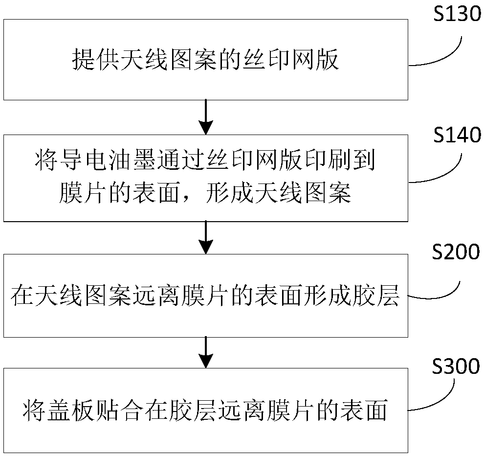 Antenna, manufacturing method thereof, and electronic device