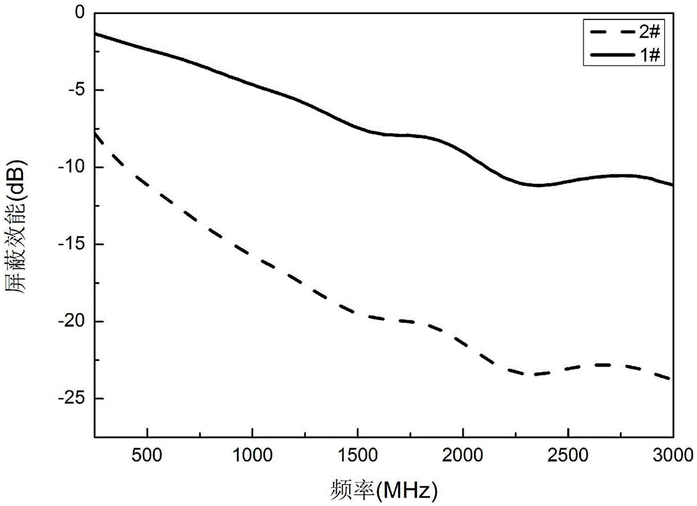 Noise suppression piece and preparation method thereof