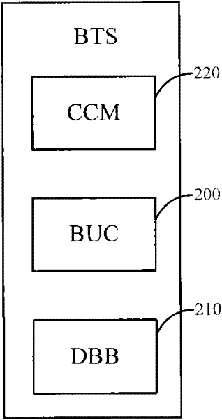 Method, system and equipment for establishing bearer