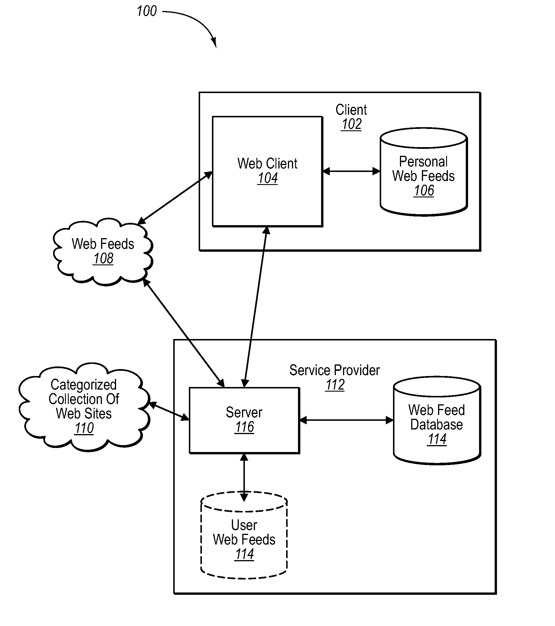 Automated categorization of RSS feeds using standardized directory structures