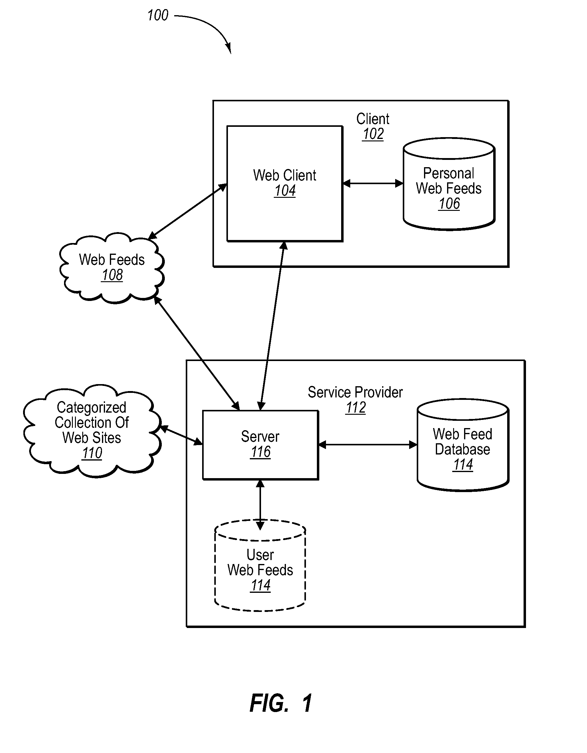 Automated categorization of RSS feeds using standardized directory structures