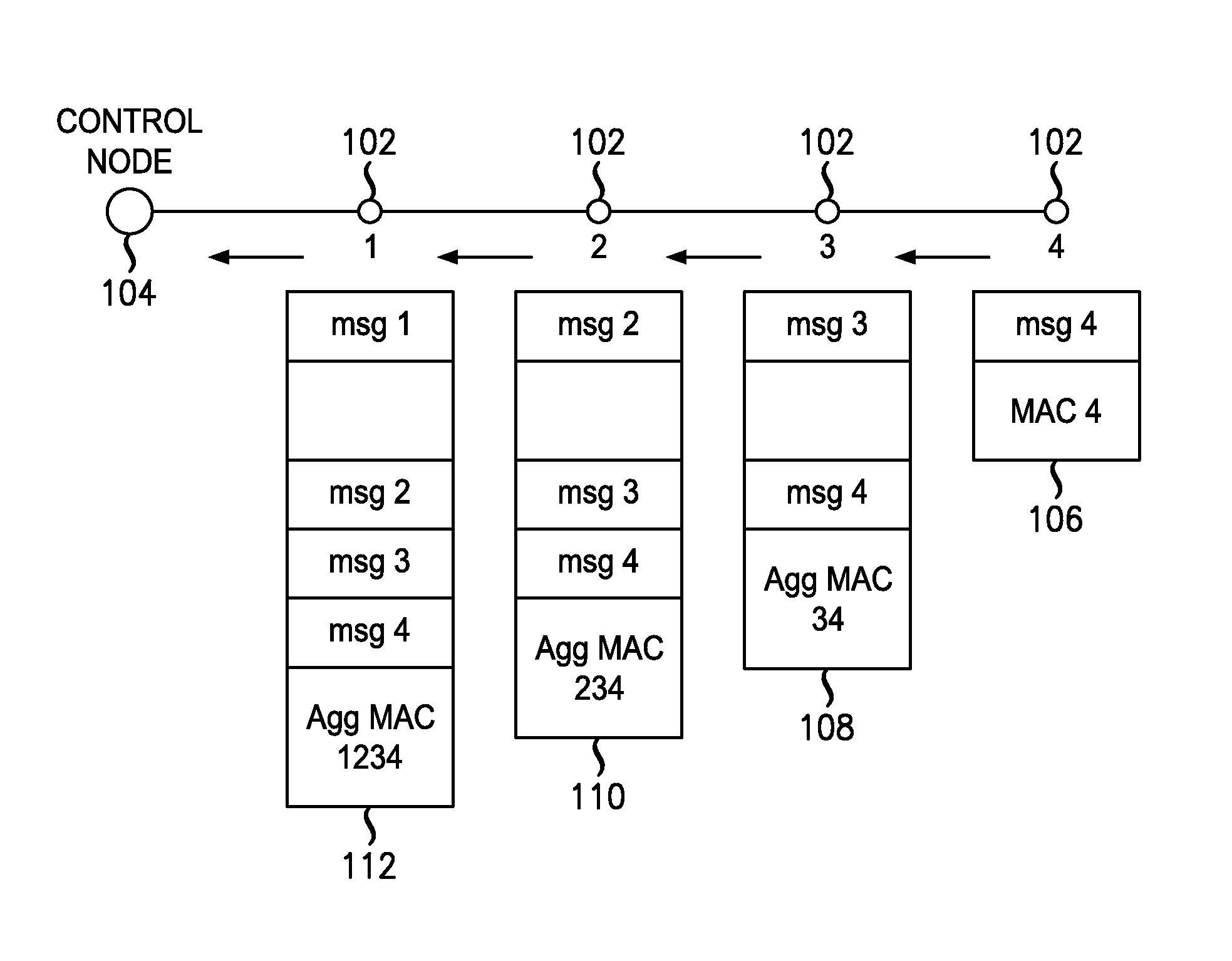 MAC aggregation resilient to denial-of-service attacks for use in a multi-node data network