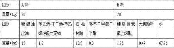 Nonionic water-based color restoration agent for colored pavement and preparation process thereof