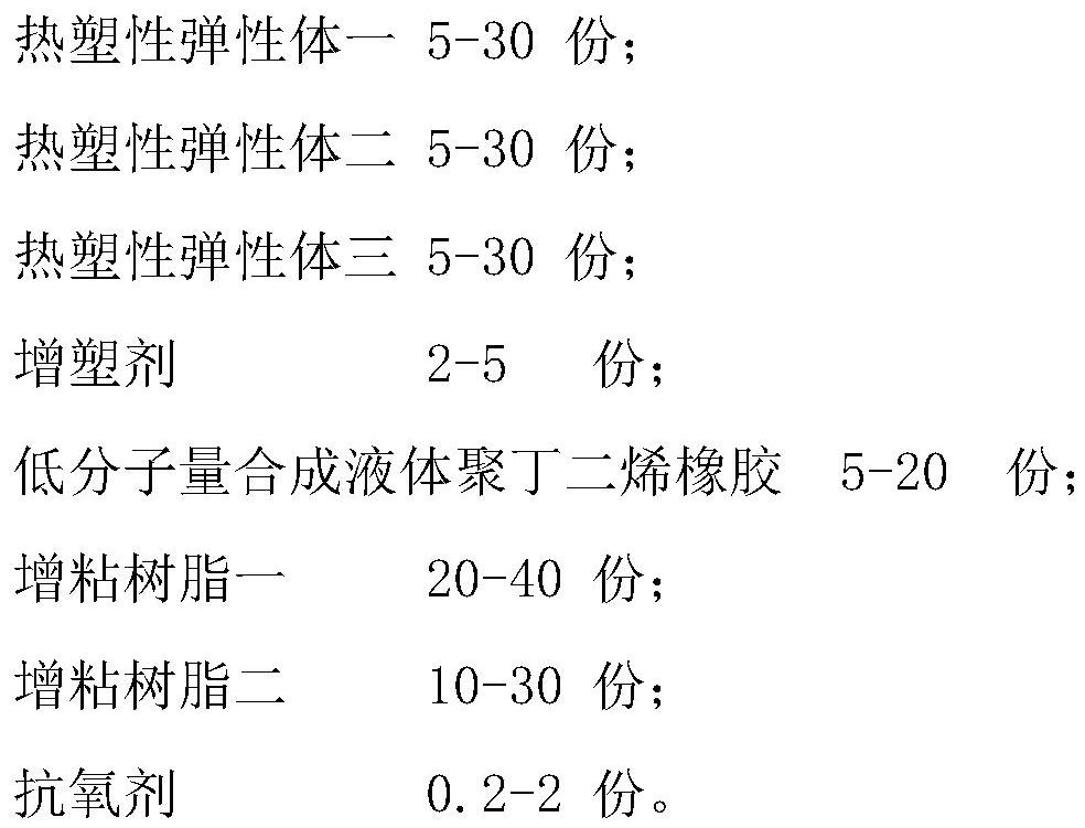 Oil-seepage-resistant, low-temperature-resistant and high-stripping-force hot-melt pressure-sensitive adhesive and preparation method of thereof