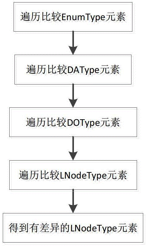 Precise identification of smart device configuration change methods